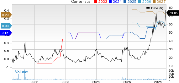 Globalstar, Inc. Price and Consensus