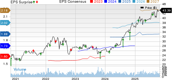 NiSource, Inc Price, Consensus and EPS Surprise