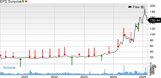 Vistra Corp. Price and EPS Surprise