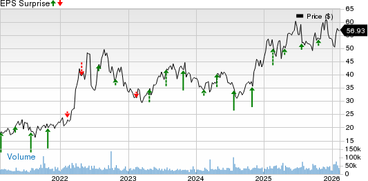 EQT Corporation Price and EPS Surprise