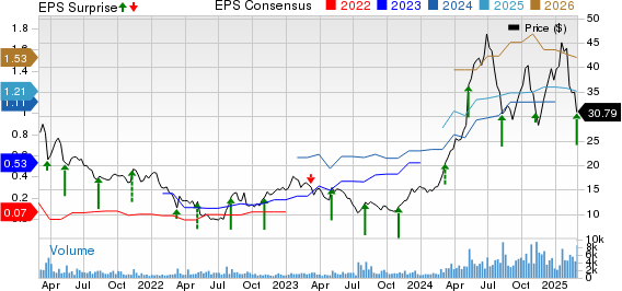 Vital Farms, Inc. Price, Consensus and EPS Surprise