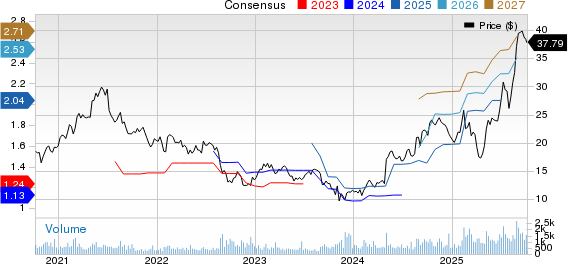 Phibro Animal Health Corporation Price and Consensus