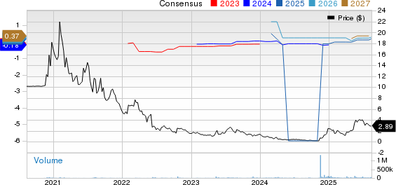 Microvast Holdings, Inc. Price and Consensus