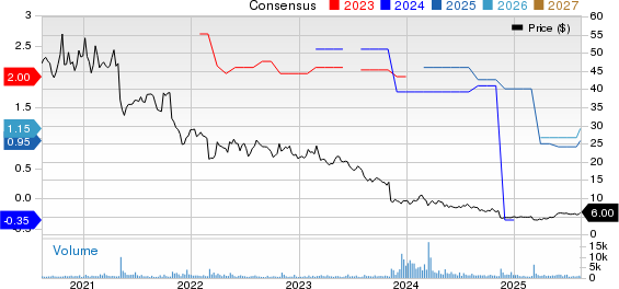 James River Group Holdings, Ltd. Price and Consensus