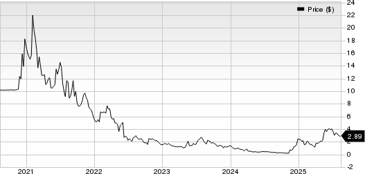 Microvast Holdings, Inc. Price