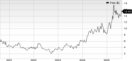 Harmony Gold Mining Company Limited Price