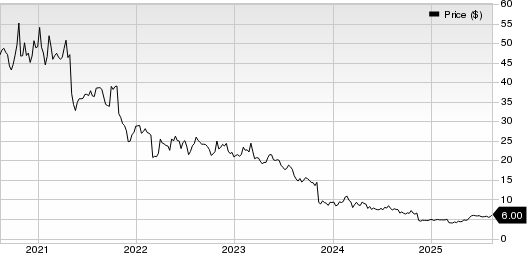 James River Group Holdings, Ltd. Price