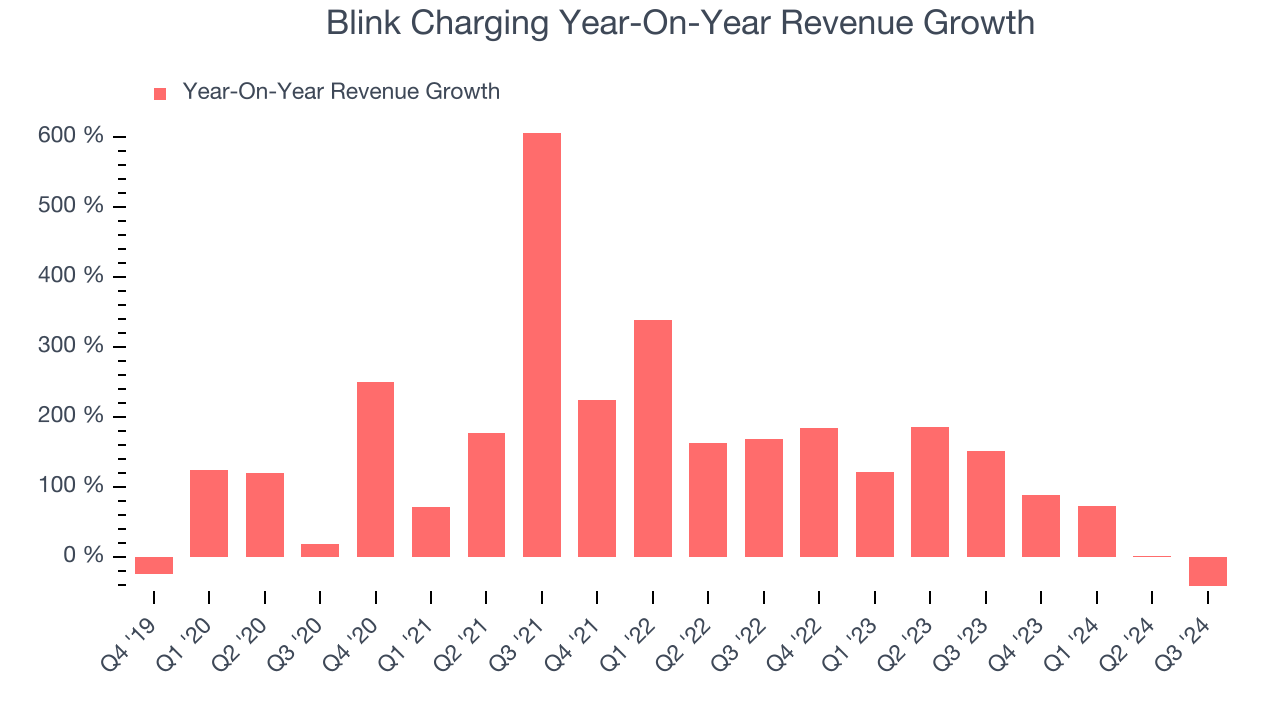 Blink Charging(BLNK) 관련 이미지 7