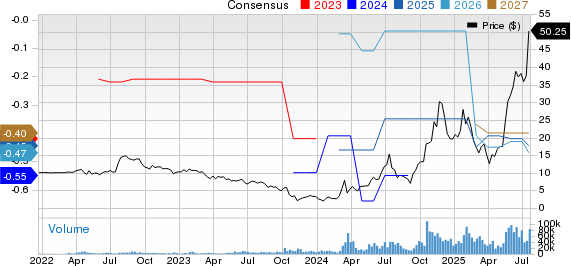 NuScale Power Corporation Price and Consensus