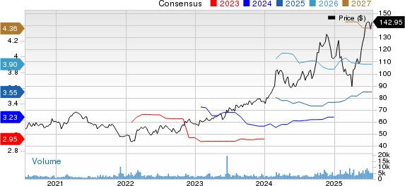 BWX Technologies, Inc. Price and Consensus