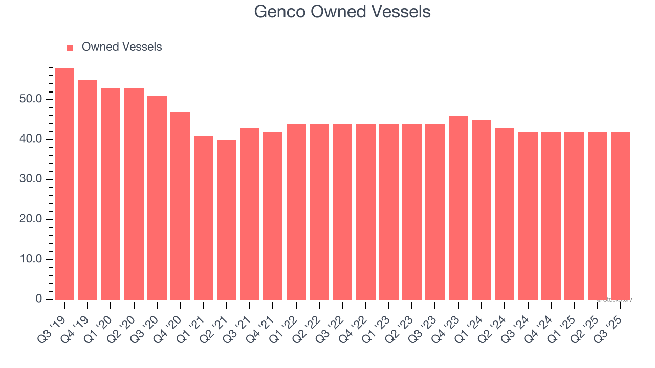 Genco Owned Vessels