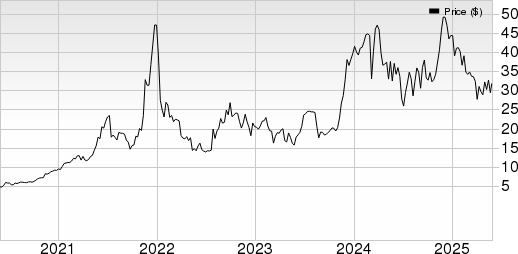 Smith-Midland Corp. Price, Consensus and EPS Surprise