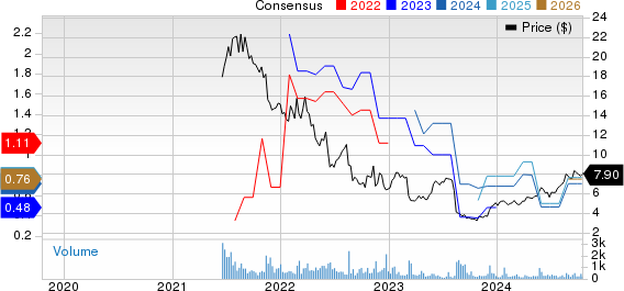 Nexxen International Ltd. Sponsored ADR Price and Consensus