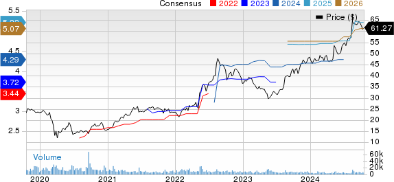 H&R Block, Inc. Price and Consensus
