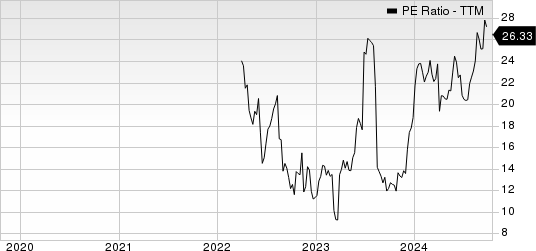 Nexxen International Ltd. Sponsored ADR PE Ratio (TTM)