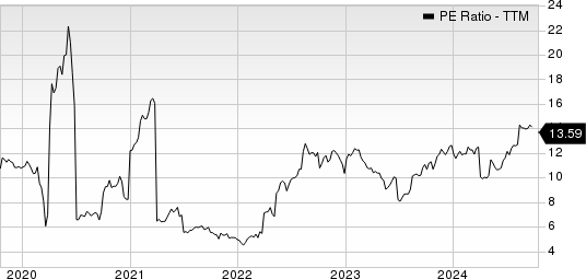 H&R Block, Inc. PE Ratio (TTM)