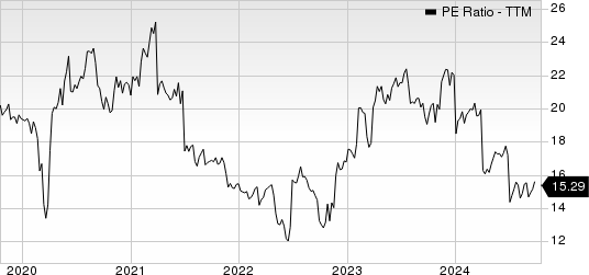 Maximus, Inc. PE Ratio (TTM)