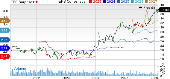 Manulife Financial Corp Price, Consensus and EPS Surprise