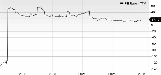 Mistras Group Inc PE Ratio (TTM)