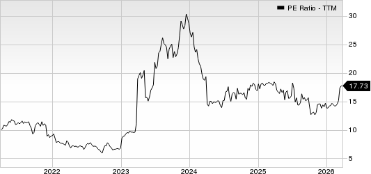 Escalade, Incorporated PE Ratio (TTM)