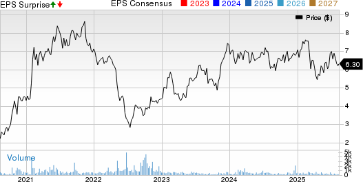 Tile Shop Hldgs, Inc. Price, Consensus and EPS Surprise