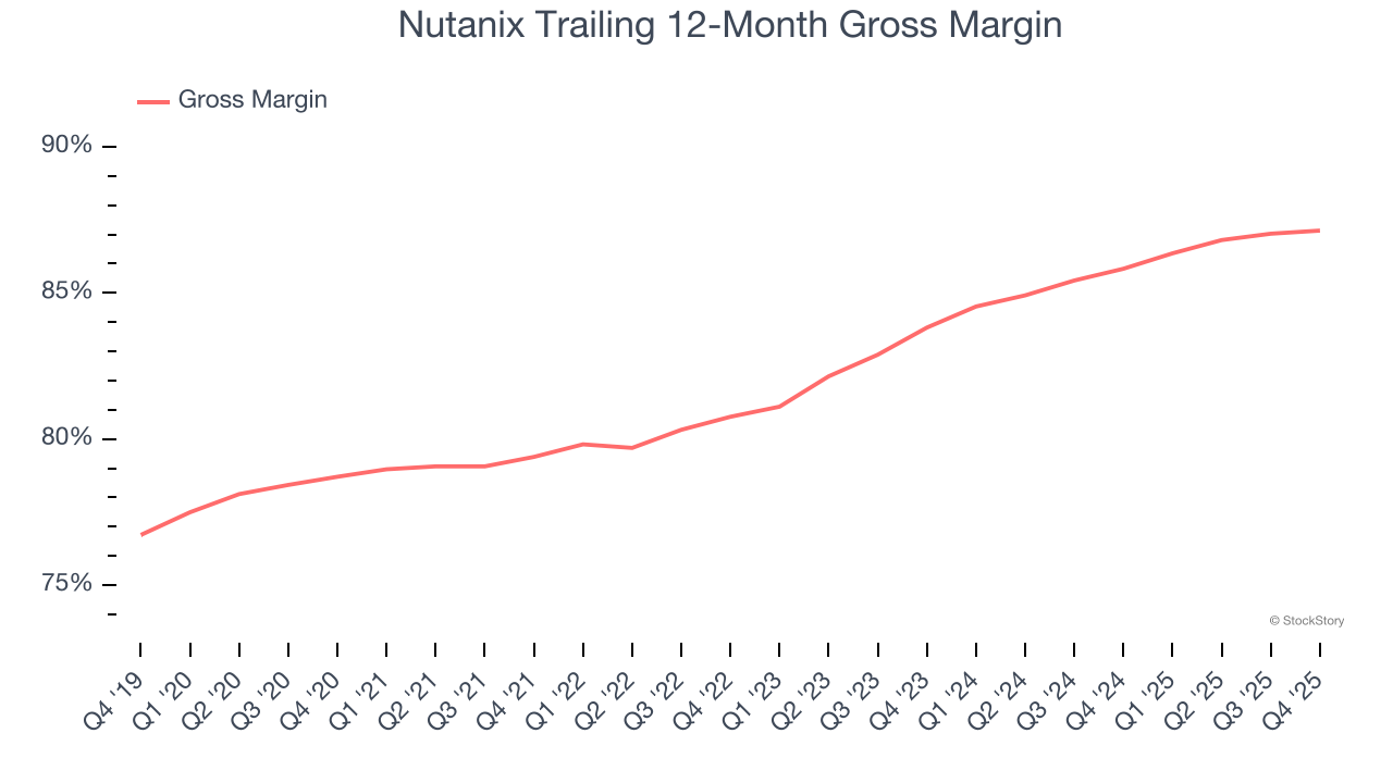 Nutanix Trailing 12-Month Gross Margin
