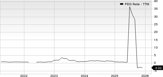 Lifetime Brands, Inc. PEG Ratio (TTM)