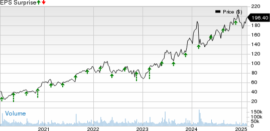 Palo Alto Networks, Inc. Price and EPS Surprise