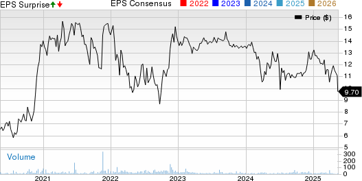 Where Food Comes From Inc. Price, Consensus and EPS Surprise