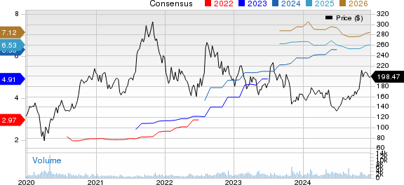 Paylocity Holding Corporation Price and Consensus