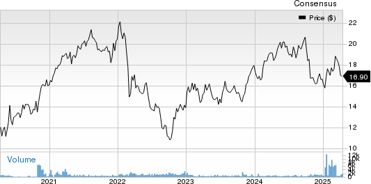 Michelin Price and Consensus
