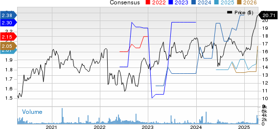 ENGIE - Sponsored ADR Price and Consensus