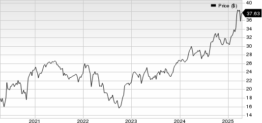 Allianz SE Price