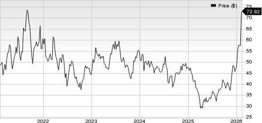 Kulicke and Soffa Industries, Inc. Price