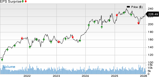Waste Management, Inc. Price and EPS Surprise