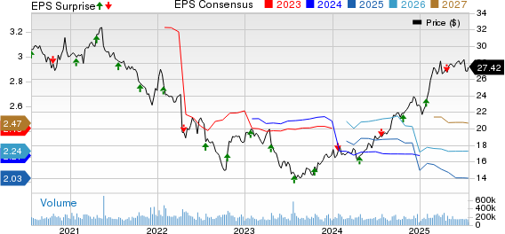 AT&T Inc. Price, Consensus and EPS Surprise