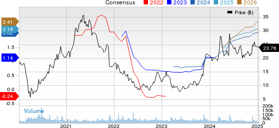 The Gap, Inc. Price and Consensus