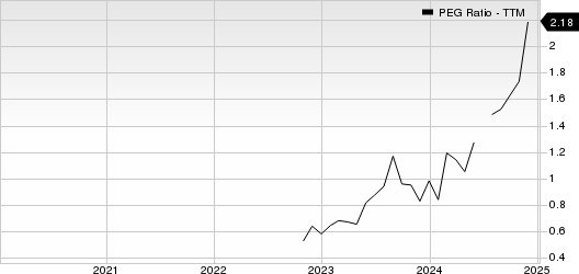 Sterling Infrastructure, Inc. PEG Ratio (TTM)