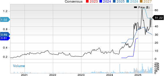 Innodata Inc. Price and Consensus