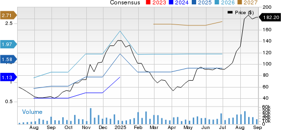 Astera Labs, Inc. Price and Consensus