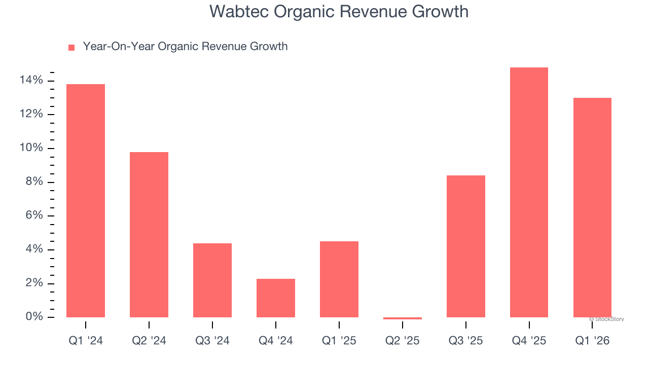 Wabtec Organic Revenue Growth