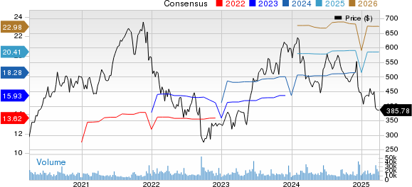Adobe Inc. Price and Consensus