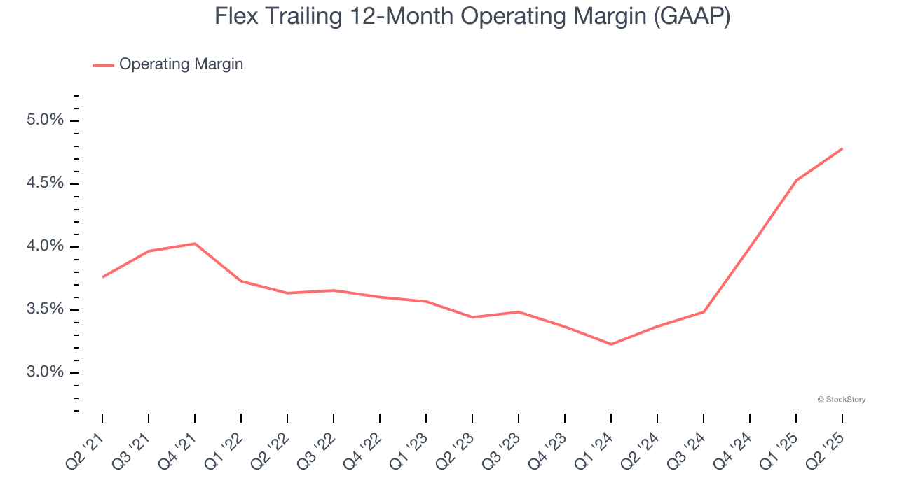 Flex Trailing 12-Month Operating Margin (GAAP)