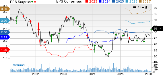 Yum China Price, Consensus and EPS Surprise