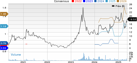 Opera Limited Sponsored ADR Price and Consensus