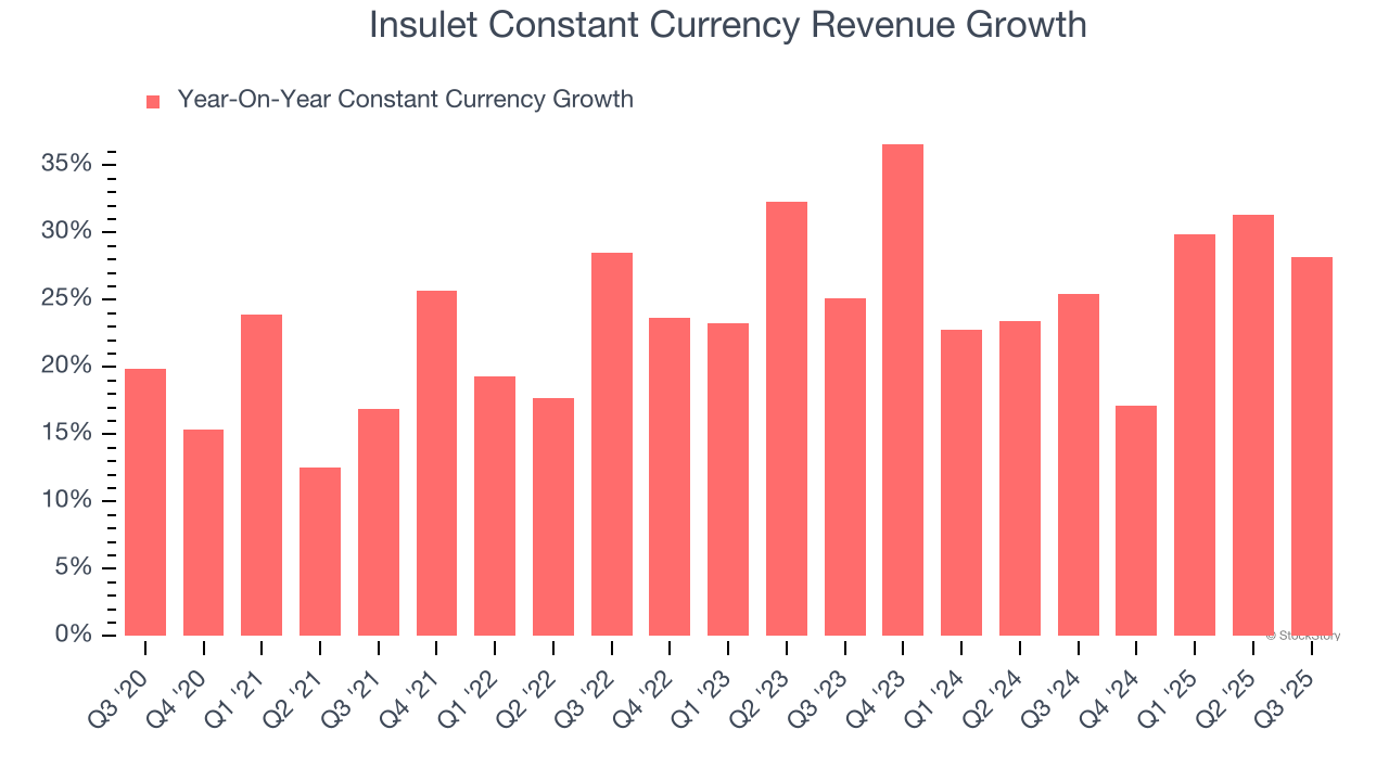 Insulet Constant Currency Revenue Growth