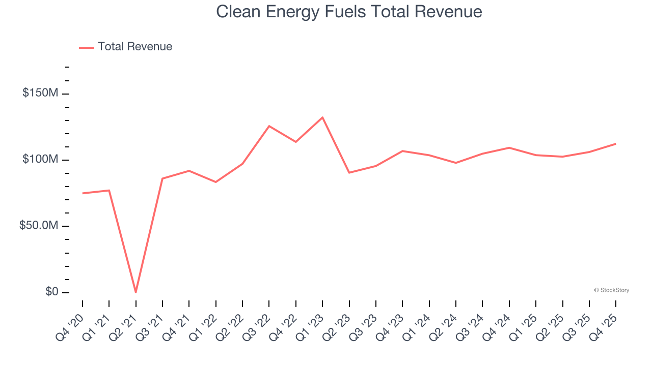 Q4 Earnings Recap: Gevo (NASDAQ:GEVO) Tops Mixed or Offshore Upstream E ...
