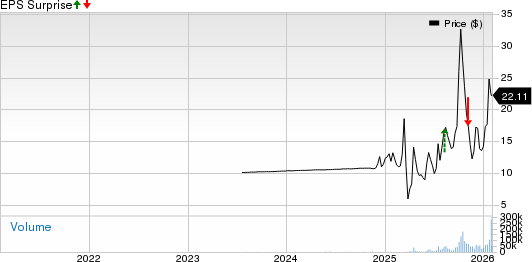 USA Rare Earth Inc. Price and EPS Surprise