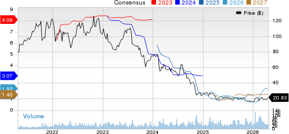 AMN Healthcare Services Inc Price and Consensus