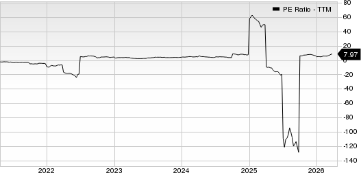 Par Pacific Holdings, Inc. PE Ratio (TTM)